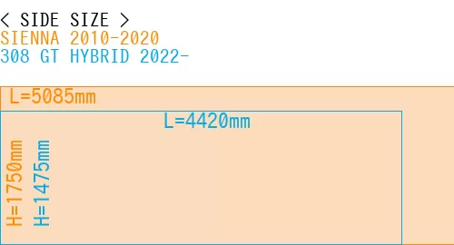 #SIENNA 2010-2020 + 308 GT HYBRID 2022-